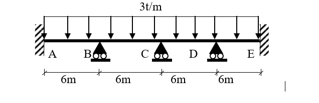 A
6m
B
+
6m
3t/m
Coo
6m
D
+
6m
E