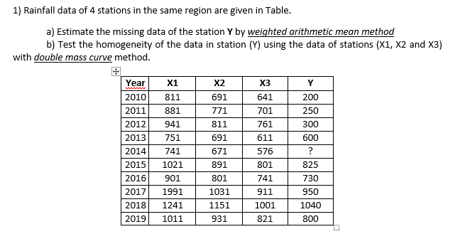 1) Rainfall data of 4 stations in the same region are given in Table.
a) Estimate the missing data of the station Y by weighted arithmetic mean method
b) Test the homogeneity of the data in station (Y) using the data of stations (X1, X2 and X3)
with double mass curve method.
Year
X1
2010 811
2011
881
2012 941
2013 751
2014
741
2015 1021
2016 901
2017 1991
2018 1241
2019 1011
X2
691
771
811
691
671
891
801
1031
1151
931
X3
641
701
761
611
576
801
741
911
1001
821
200
250
300
600
?
825
730
950
1040
800