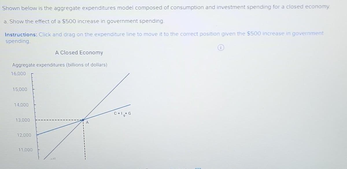 Shown below is the aggregate expenditures model composed of consumption and investment spending for a closed economy.
a. Show the effect of a $500 increase in government spending.
Instructions: Click and drag on the expenditure line to move it to the correct position given the $500 increase in government
spending.
A Closed Economy
Aggregate expenditures (billions of dollars)
16,000
15,000
14,000
C+I+G
13,000
A
12,000
11,000