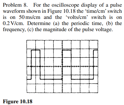 Problem 8. For the oscilloscope display of a pulse
waveform shown in Figure 10.18 the 'time/cm' switch
is on 50ms/cm and the 'volts/cm' switch is on
0.2 V/cm. Determine (a) the periodic time, (b) the
frequency, (c) the magnitude of the pulse voltage.
Figure 10.18