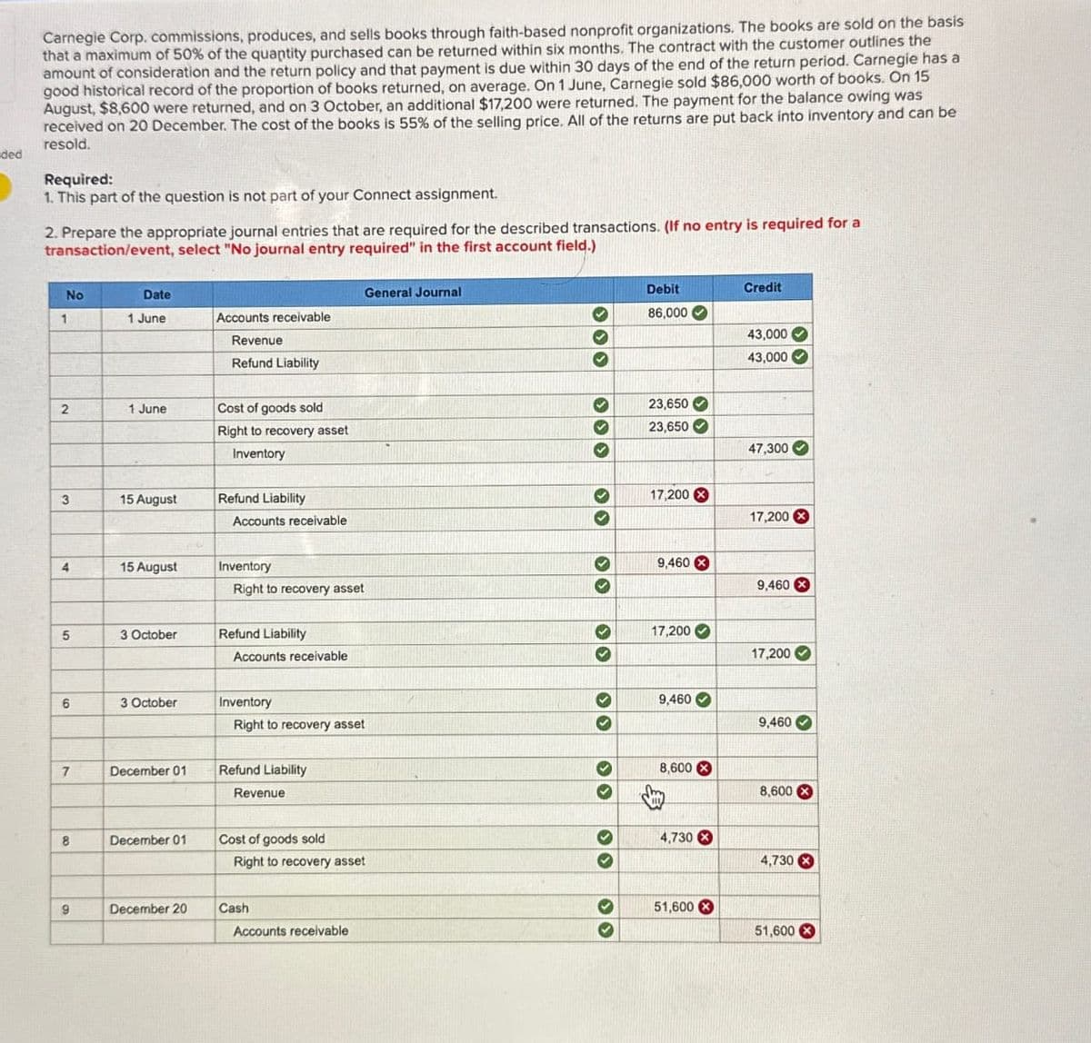 ded
Carnegie Corp. commissions, produces, and sells books through faith-based nonprofit organizations. The books are sold on the basis
that a maximum of 50% of the quantity purchased can be returned within six months. The contract with the customer outlines the
amount of consideration and the return policy and that payment is due within 30 days of the end of the return period. Carnegie has a
good historical record of the proportion of books returned, on average. On 1 June, Carnegie sold $86,000 worth of books. On 15
August, $8,600 were returned, and on 3 October, an additional $17,200 were returned. The payment for the balance owing was
received on 20 December. The cost of the books is 55% of the selling price. All of the returns are put back into inventory and can be
resold.
Required:
1. This part of the question is not part of your Connect assignment.
2. Prepare the appropriate journal entries that are required for the described transactions. (If no entry is required for a
transaction/event, select "No journal entry required" in the first account field.)
No
1
2
3
4
5
6
7
8
9
Date
1 June
1 June
15 August
15 August
3 October
3 October
December 01
December 01
December 20
Accounts receivable
Revenue
Refund Liability
Cost of goods sold
Right to recovery asset
Inventory
Refund Liability
Accounts receivable
Inventory
Right to recovery asset
Refund Liability
Accounts receivable
Inventory
Right to recovery asset
Refund Liability
Revenue
Cost of goods sold
Right to recovery asset
Cash
General Journal
Accounts receivable
✓
✓
333
✓
✔
→
✓
✓
››
>>
♡
Debit
86,000✔
23,650
23,650
17,200 X
9,460 X
17,200✔
9,460✔
8,600 X
4,730 X
51,600 X
Credit
43,000
43,000✔
47,300
17,200
9,460 X
17,200
9,460✔
8,600
4,730 X
51,600 X