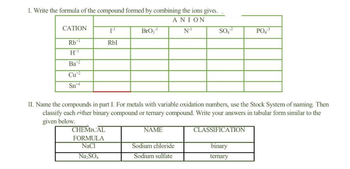 I. Write the formula of the compound formed by combining the ions give.
ΑΝΙΟΝ
CATION
BrOz
N-3
SO,
PO,
Rb*!
RbI
Ba*2
Cu2
Sn4
II. Name the compounds in part I. For metals with variable oxidation numbers, use the Stock System of naming. Then
classify each either binary compound or ternary compound. Write your answers in tabular form similar to the
given below.
CHEMICAL
NAME
CLASSIFICATION
FORMULA
NaCl
Sodium chloride
binary
Na,SO4
Sodium sulfate
ternary
