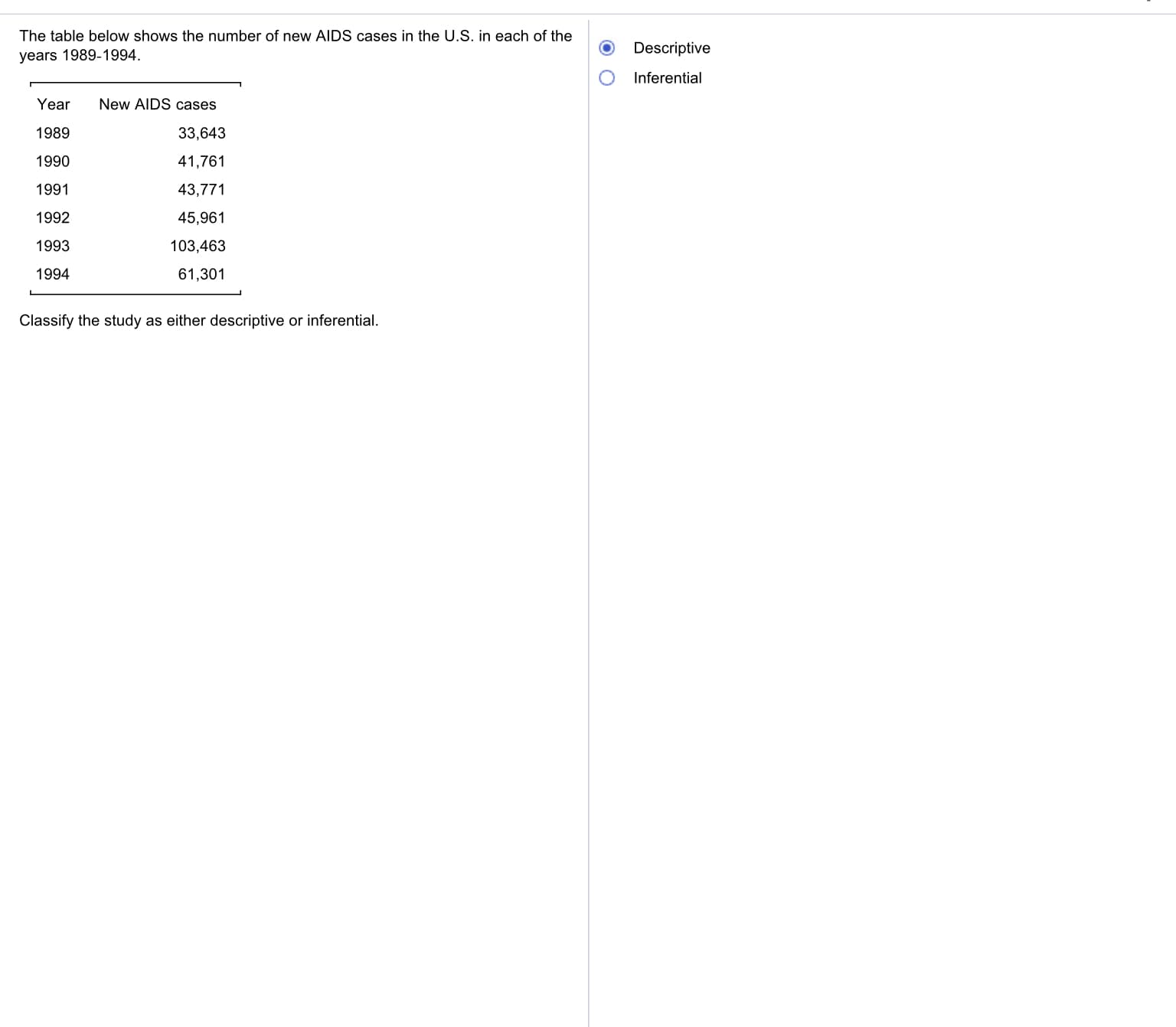 The table below shows the number of new AIDS cases in the U.S. in each of the
Descriptive
years 1989-1994.
Inferential
Year
New AIDS cases
1989
33,643
1990
41,761
1991
43,771
1992
45,961
1993
103,463
1994
61,301
Classify the study as either descriptive or inferential.
