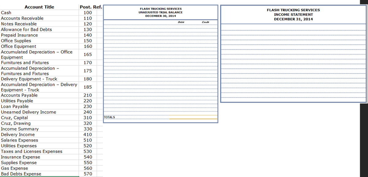 Account Title
Post. Ref.
FLASH TRUCKING SERVICES
FLASH TRUCKING SERVICES
Cash
100
UNADJUSTED TRIAL BALANCE
INCOME STATEMENT
DECEMBER 30, 2014
Accounts Receivable
Notes Receivable
Allowance for Bad Debts
110
DECEMBER 31, 2014
Debit
Credit
120
130
Prepaid Insurance
Office Supplies
Office Equipment
Accumulated Depreciation - Office
Equipment
Furnitures and Fixtures
140
150
160
165
170
Accumulated Depreciation -
175
Furnitures and Fixtures
Delivery Equipment - Truck
Accumulated Depreciation - Delivery
Equipment - Truck
Accounts Payable
Utilities Payable
Loan Payable
Unearned Delivery Income
Cruz, Capital
Cruz, Drawing
Income Summary
180
185
210
220
230
240
310
|ТOTALS
320
330
Delivery Income
Salaries Expenses
Utilities Expenses
Taxes and Licenses Expenses
Insurance Expense
Supplies Expense
Gas Expense
Bad Debts Expense
410
510
520
530
540
550
560
570
||||||||
