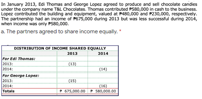 In January 2013, Edi Thomas and George Lopez agreed to produce and sell chocolate candies
under the company name T&L Chocolates. Thomas contributed P580,000 in cash to the business.
Lopez contributed the building and equipment, valued at P480,000 and P230,000, respectively.
The partnership had an income of P675,000 during 2013 but was less successful during 2014,
when income was only P580,000.
a. The partners agreed to share income equally. *
DISTRIBUTION OF INCOME SHARED EQUALLY
2013
2014
For Edi Thomas:
2013:
(13)
2014:
(14)
For George Lopez:
2013:
(15)
2014:
(16)
Totals
P 675,000.00 P 580,000.00