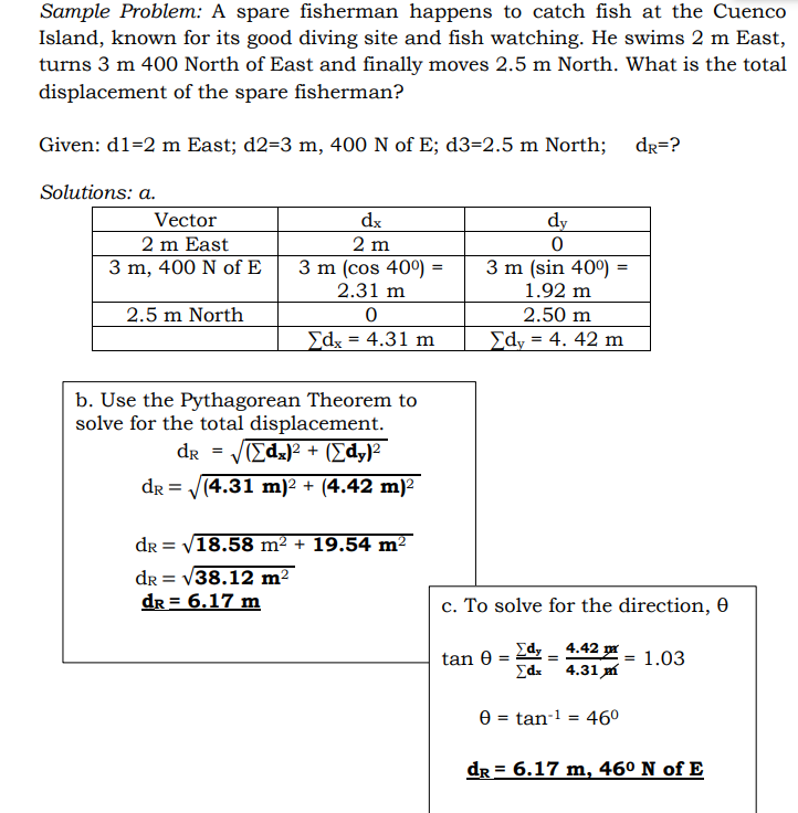 Sample Problem: A spare fisherman happens to catch fish at the Cuenco
Island, known for its good diving site and fish watching. He swims 2 m East,
turns 3 m 400 North of East and finally moves 2.5 m North. What is the total
displacement of the spare fisherman?
Given: d1=2 m East; d2=3 m, 400 N of E; d3=2.5 m North;
dr=?
Solutions: a.
Vector
dx
dy
2 m East
3 m, 400 N of E
2 m
3 m (cos 40°)
2.31 m
3 m (sin 40°) =
1.92 m
2.5 m North
2.50 m
dx = 4.31 m
Edy = 4. 42 m
b. Use the Pythagorean Theorem to
solve for the total displacement.
dr = /(Edx)? + (Edy)²
dr =
V(4.31 m)2 + (4.42 m)2
dr = V18.58 m² + 19.54 m²
dr = v38.12 m²
dr = 6.17 m
c. To solve for the direction, 0
Edy - 4.42 m
4.31 m
tan 0
1.03
0 = tan-1 = 460
dr = 6.17 m, 46º N of E
