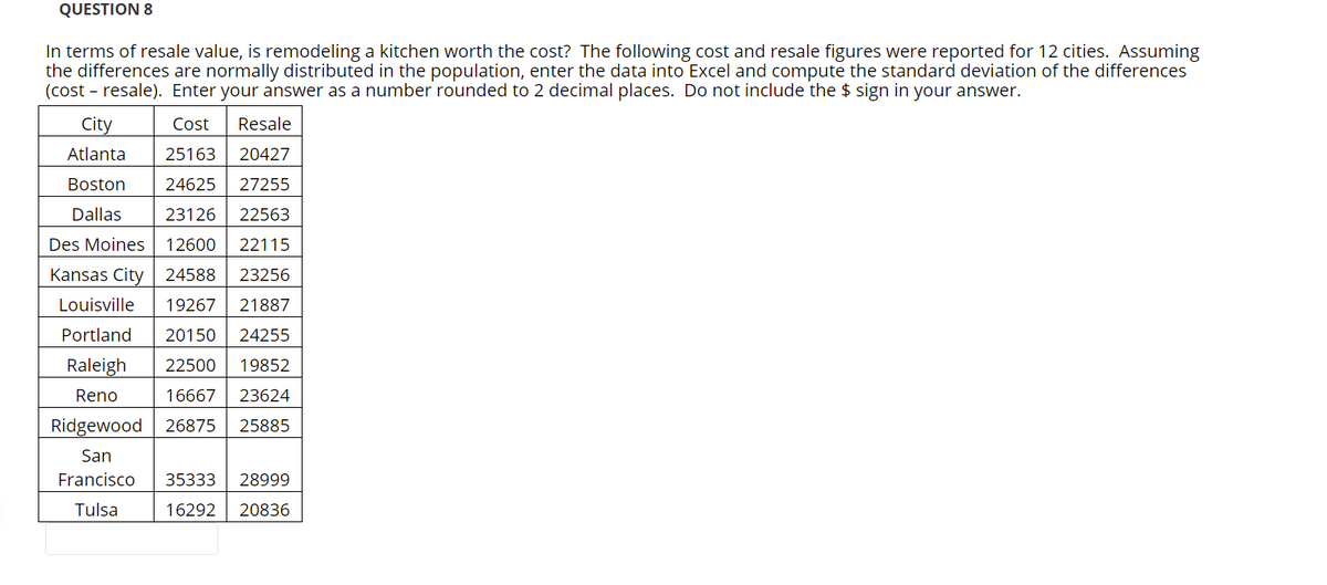 QUESTION 8
In terms of resale value, is remodeling a kitchen worth the cost? The following cost and resale figures were reported for 12 cities. Assuming
the differences are normally distributed in the population, enter the data into Excel and compute the standard deviation of the differences
(cost - resale). Enter your answer as a number rounded to 2 decimal places. Do not include the $ sign in your answer.
City
Cost
Resale
Atlanta
25163
20427
Boston
24625
27255
Dallas
23126
22563
Des Moines
12600
22115
Kansas City
24588
23256
Louisville
19267
21887
Portland
20150
24255
Raleigh
22500
19852
Reno
16667
23624
Ridgewood
26875
25885
San
Francisco
35333
28999
Tulsa
16292
20836
