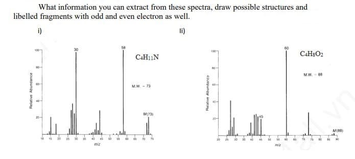 What information you can extract from these spectra, draw possible structures and
libelled fragments with odd and even electron as well.
i)
li)
LE LE
CAH3O2
CH1IN
MW. 08
M.W. - 73
M(88)
25
30
70
TO
75
miz
