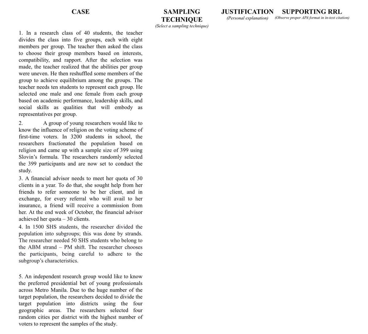 CASE
1. In a research class of 40 students, the teacher
divides the class into five groups, each with eight
members per group. The teacher then asked the class
to choose their group members based on interests,
compatibility, and rapport. After the selection was
made, the teacher realized that the abilities per group
were uneven. He then reshuffled some members of the
group to achieve equilibrium among the groups. The
teacher needs ten students to represent each group. He
selected one male and one female from each group
based on academic performance, leadership skills, and
social skills as qualities that will embody as
representatives per group.
2.
A group of young researchers would like to
know the influence of religion on the voting scheme of
first-time voters. In 3200 students in school, the
researchers fractionated the population based on
religion and came up with a sample size of 399 using
Slovin's formula. The researchers randomly selected
the 399 participants and are now set to conduct the
study.
3. A financial advisor needs to meet her quota of 30
clients in a year. To do that, she sought help from her
friends to refer someone to be her client, and in
exchange, for every referral who will avail to her
insurance, a friend will receive a commission from
her. At the end week of October, the financial advisor
achieved her quota - 30 clients.
4. In 1500 SHS students, the researcher divided the
population into subgroups; this was done by strands.
The researcher needed 50 SHS students who belong to
the ABM strand - PM shift. The researcher chooses
the participants, being careful to adhere to the
subgroup's characteristics.
5. An independent research group would like to know
the preferred presidential bet of young professionals
across Metro Manila. Due to the huge number of the
target population, the researchers decided to divide the
target population into districts using the four
geographic areas. The researchers selected four
random cities per district with the highest number of
voters to represent the samples of the study.
SAMPLING
TECHNIQUE
(Select a sampling technique)
JUSTIFICATION SUPPORTING RRL
(Personal explanation)
(Observe proper APA format in in-text citation)