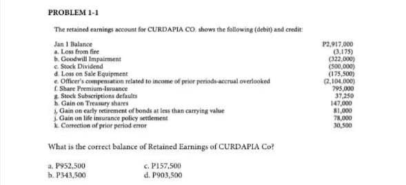 PROBLEM 1-1
The retained earnings account for CURDAPIA CO shows the following (debit) and credit
Jan I Balance
a. Loss from fire
b. Goodwill Impairment
c. Stock Dividend
d. Loss on Sale Equipment
e Officer's compensation related to income of prior periods-accrual overlooked
f. Share
8. Stock Subscriptions defaults
h. Gain on Treasury shares
Gain on early retirement of bonds at less than carrying value
j. Gain on life insurance policy settlement
k. Correction of prior period error
What is the correct balance of Retained Earnings of CURDAPIA Co?
a. P952,500
c. P157,500
b. P343,500
d. P903,500
P2,917,000
(3,175)
(322,000)
(500,000)
(175,500)
(2,104,000)
795,000
37,250
147,000
81,000
78,000
30,500