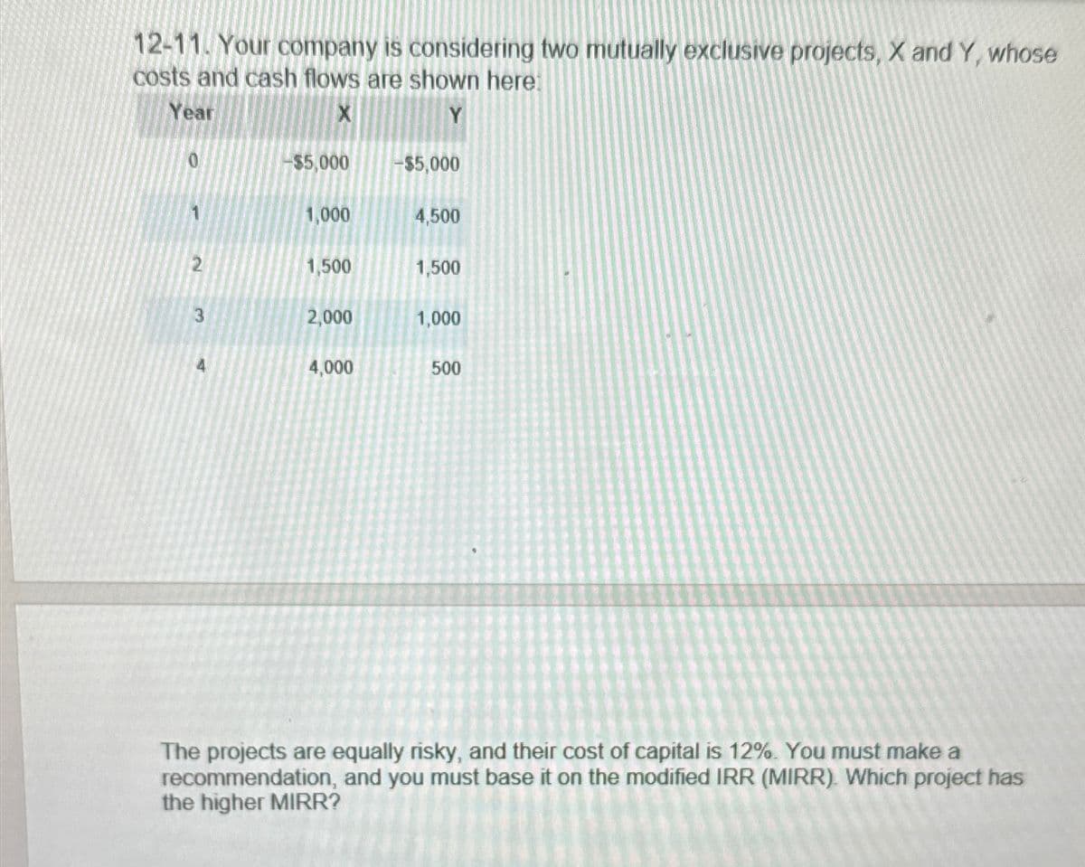 12-11. Your company is considering two mutually exclusive projects, X and Y, whose
costs and cash flows are shown here:
Year
X
Y
0
-$5,000
-$5,000
1,000
4,500
2
1,500
1,500
تب
3
2,000
1,000
4
4,000
500
The projects are equally risky, and their cost of capital is 12%. You must make a
recommendation, and you must base it on the modified IRR (MIRR). Which project has
the higher MIRR?