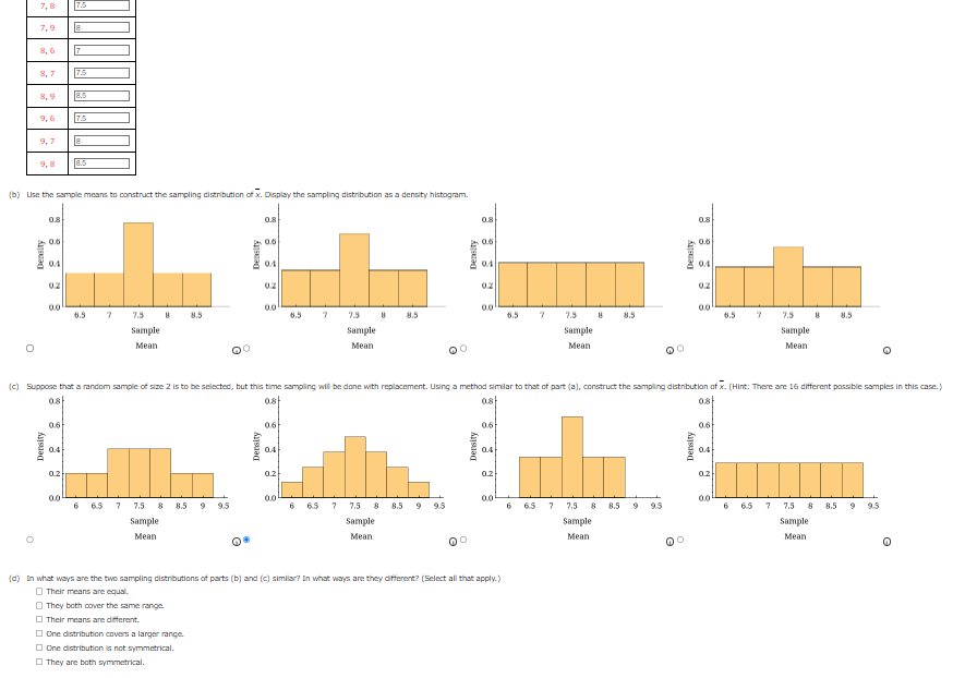 7,8 7.5
0
7,9 8
8,6
8,9
9,6
9,7
9,8
Density
0.8
Density
(b) Use the sample means to construct the sampling distribution of x. Display the sampling distribution as a density histogram.
0.6
0.4
0.2
0.6
0.4
7
7.5
0.2
8.5
0.0
7.5
8
8.5
6.5
7
7.5 8 8.5
Sample
Mean
7
7.5 8 8.5 9
Sample
Mean
Density
9.5
One distribution is not symmetrical.
They are both symmetrical.
0.8
Density
0.6
0.4
0.0
0.6
0.4
0.2
6.5
0.0
7
6 6.5
7.5 8 8.5
Sample
Mean
7
(c) Suppose that a random sample of size 2 is to be selected, but this time sampling will be done with replacement. Using a method similar to that of part (a), construct the sampling distribution of x. (Hint: There are 16 different possible samples in this case.)
0.8
ost
0.8
0.8
7.5
Sample
Mean
8 8.5
9
0
9.5
Density
QO
0.8
Density
0.6
0.4
0.0
0.6
0.4
0.2
0.0
(d) In what ways are the two sampling distributions of parts (b) and (c) similar? In what ways are they different? (Select all that apply.)
Their means are equal.
They both cover the same range.
Their means are different.
One distribution covers a larger range.
6.5
7
7.5 8 8.5
Sample
Mean
6 6.5 7 7.5
8 8.5
Sample
Mean
9.5
Density
QO
0.8
Density
0.6
0.4
0.6
0.4
0.2
6.5
0.0
7
6.5
7.5 8
Sample
Mean
8.5
7 7.5 8 8.5 9 9.5
Sample
Mean