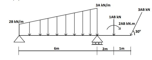 3A kN/m
ЗАВ KN
1AB kN
2B kN/m
2AB kN.m
30°
6m
2m
1m
