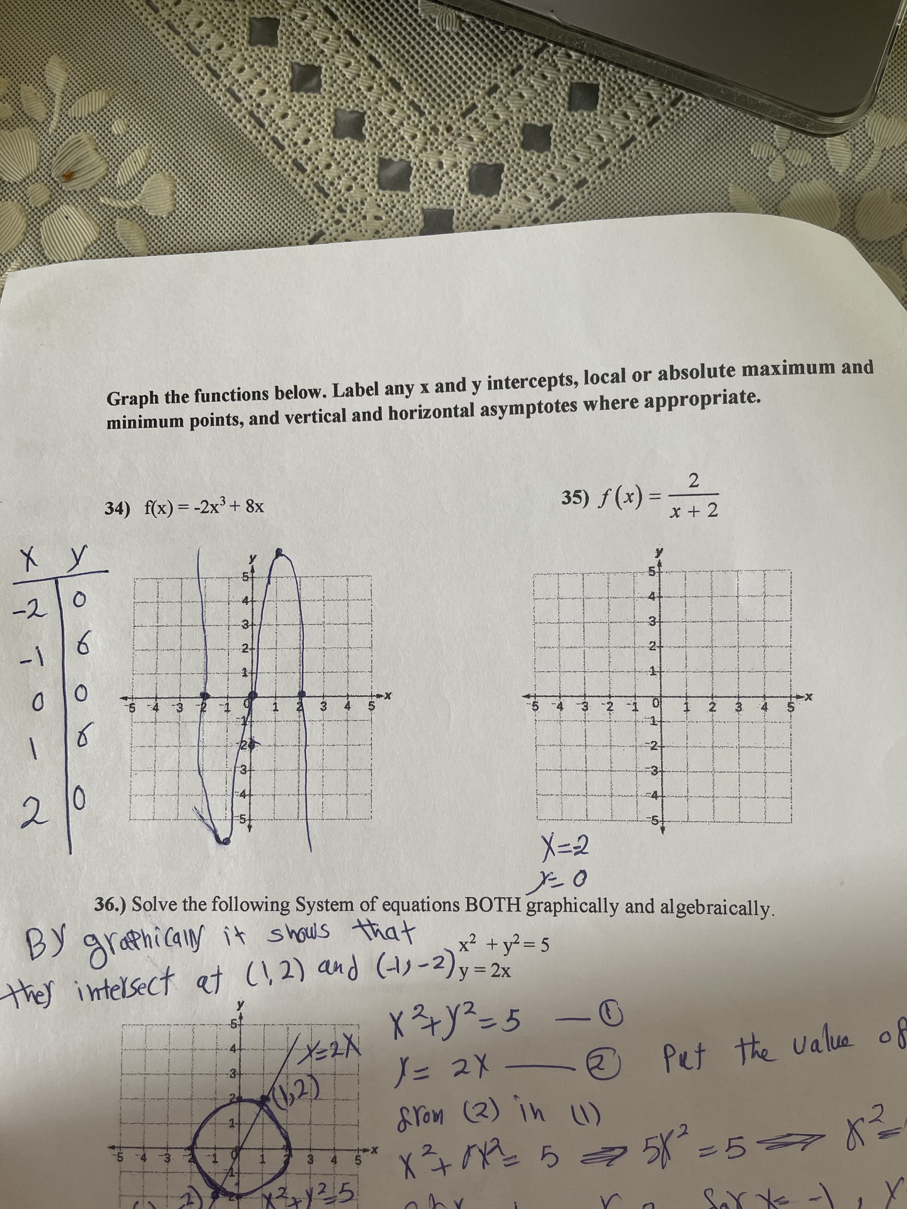 2.
to
Graph the functions below. Label any x and y intercepts, local or absolute maximum and
minimum points, and vertical and horizontal asymptotes where appropriate.
34) f(x)= -2x³+ 8x
%3D
= (x)f (sɛ
-2
2
31
1.
5-43 -2 -1 0
さ 主
-2
2.
X%=D2
5-
36.) Solve the following System of equations BOTH graphically and algebraically.
BY graphically it shouls that
x² +y² = 5
ther intersect at (!,2) and (H-2)y= 2x
%3D
%3D
32X
-0
62)
2.
Pet
the valua of
3 4
(M u1 (2) ne
2.
