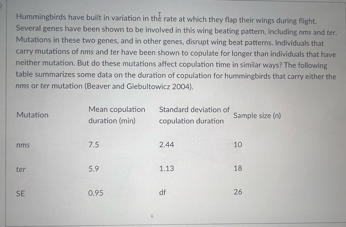 Hummingbirds have built in variation in the rate at which they flap their wings during flight.
Several genes have been shown to be involved in this wing beating pattern, including nms and ter.
Mutations in these two genes, and in other genes, disrupt wing beat patterns. Individuals that
carry mutations of nms and ter have been shown to copulate for longer than individuals that have
neither mutation. But do these mutations affect copulation time in similar ways? The following
table summarizes some data on the duration of copulation for hummingbirds that carry either the
nms or ter mutation (Beaver and Giebultowicz 2004).
Mutation
nms
ter
SE
Mean copulation
duration (min)
7.5
5.9
0.95
Standard deviation of
copulation duration
2.44
1.13
df
Sample size (n)
10
18
26