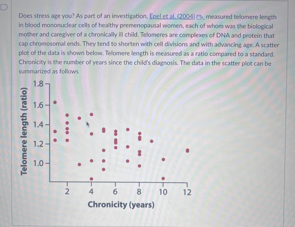 Does stress age you? As part of an investigation, Epel et al. (2004). E measured telomere length
in blood mononuclear cells of healthy premenopausal women, each of whom was the biological
mother and caregiver of a chronically ill child. Telomeres are complexes of DNA and protein that
cap chromosomal ends. They tend to shorten with cell divisions and with advancing age. A scatter
plot of the data is shown below. Telomere length is measured as a ratio compared to a standard.
Chronicity is the number of years since the child's diagnosis. The data in the scatter plot can be
summarized as follows
1.8-
Telomere length (ratio)
1.6-
1.4-
1.2-
1.0-
N.
2
3030
4
6
8
Chronicity (years)
10
12