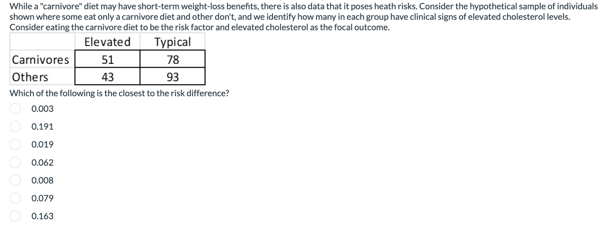 While a "carnivore" diet may have short-term weight-loss benefits, there is also data that it poses heath risks. Consider the hypothetical sample of individuals
shown where some eat only a carnivore diet and other don't, and we identify how many in each group have clinical signs of elevated cholesterol levels.
Consider eating the carnivore diet to be the risk factor and elevated cholesterol as the focal outcome.
Elevated
Typical
Carnivores
51
78
Others
43
93
Which of the following is the closest to the risk difference?
0.003
0.191
0.019
0.062
0.008
0.079
oo
0.163