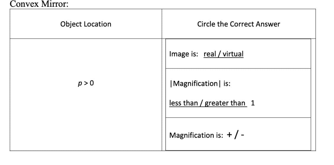 Convex Mirror:
Object Location
p>0
Circle the Correct Answer
Image is: real/virtual
| Magnification is:
less than/ greater than 1
Magnification is: +/-