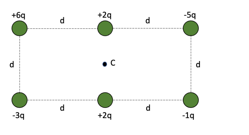 +6q
-3q
d
d
+2q
. C
+2q
d
d
-5q
-1q
d