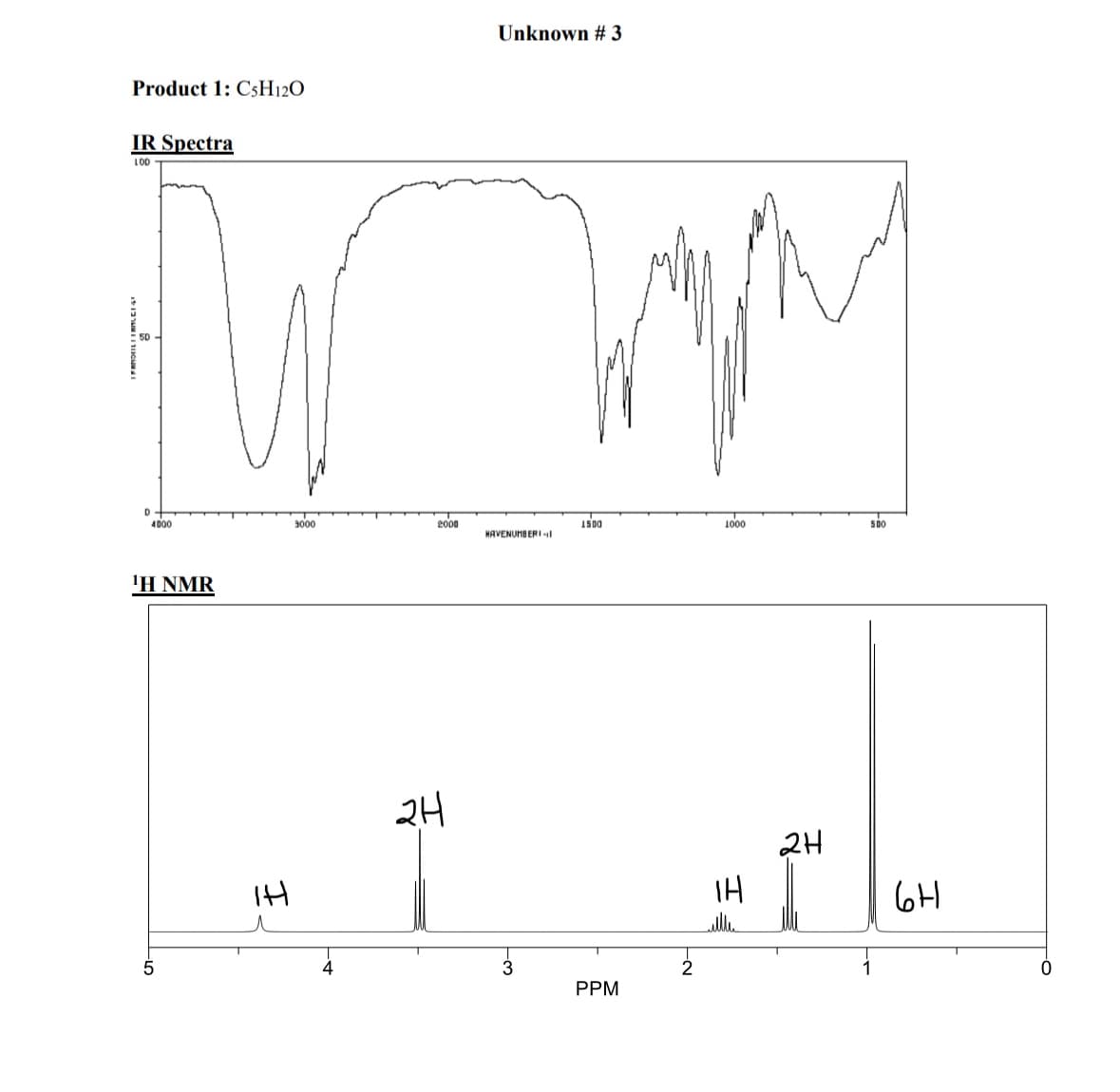 Product 1: С5Н12О
IR Spectra
LOD
Unknown #3
D
4000
'H NMR
5
ж
3000
2000
1500
1000
500
HAVENUMBERI
24
PPM
2
IH
Ми
2н
6н