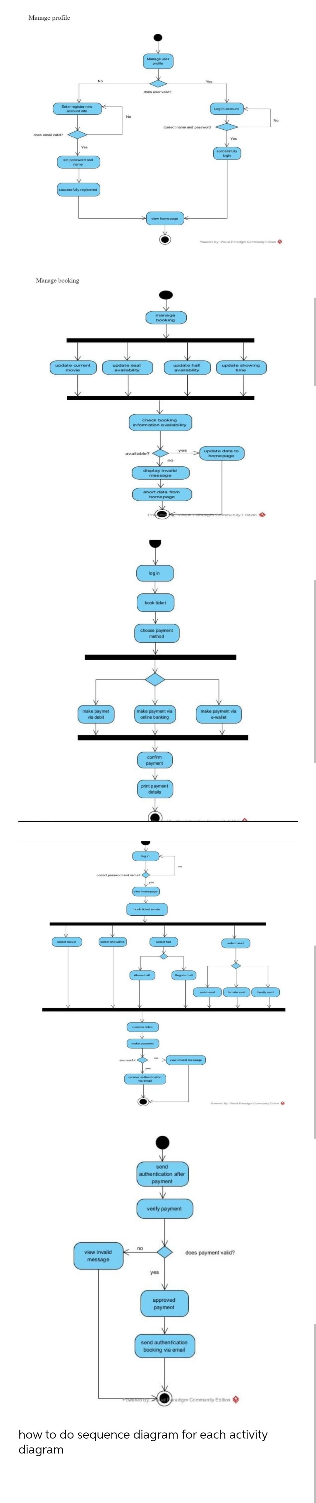 Manage profile
Manage user
profle
No
Yes
does user valid?
Enter register new
Log in account
account info
No
No
correct name and password
does email valid?
Yes
Yes
successfully
login
set password and
name
successfully registered
view home page
Powered By Visual Paradigm Community Edition
Manage booking
manage
booking
update showing
time
update current
update seat
availability
update hall
movie
availability
check booking
in formation availability
yes
update data to
available?
home page
no
display invalid
message
abort data from
home page
Poere
rcommunity Edition
log in
book ticket
choose payment
method
make paymet
make payment via
make payment via
online banking
via debit
e-wallet
confirm
payment
print payment
details
log in
no
comrect password and name?
yes
view homepage
book ticket movie
select movie
select showtime
select hal
select seat
Atmos hall
Regular hal
male se at
fermale seat
family seat
reserve ticket
make payment
no
successful
view invalid message
yes
receive authentication
via email
Powered By Visun Paradigm Community Edtion
send
authe ntication after
payment
verify payment
no
view invalid
does payment valid?
message
yes
approved
payment
send authentication
booking via email
Fowered By alaradigm Community Edition
how to do sequence diagram for each activity
diagram
