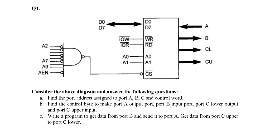 Q1.
DO
D7
DO
D7
A
WR
IOW
TOR
A2
RD
CL
A0
AO
A7
A1
A1
CU
A9
AEN
이 CS
Consider the above diagram and answer the following questions:
a. Find the port address assigned to port A, B, C and control word.
b. Find the control byte to make port A output port, port B input port, port C lower output
and port C upper input.
c. Write a program to get data from port B and send it to port A. Get data from port C upper
to port C lower.
