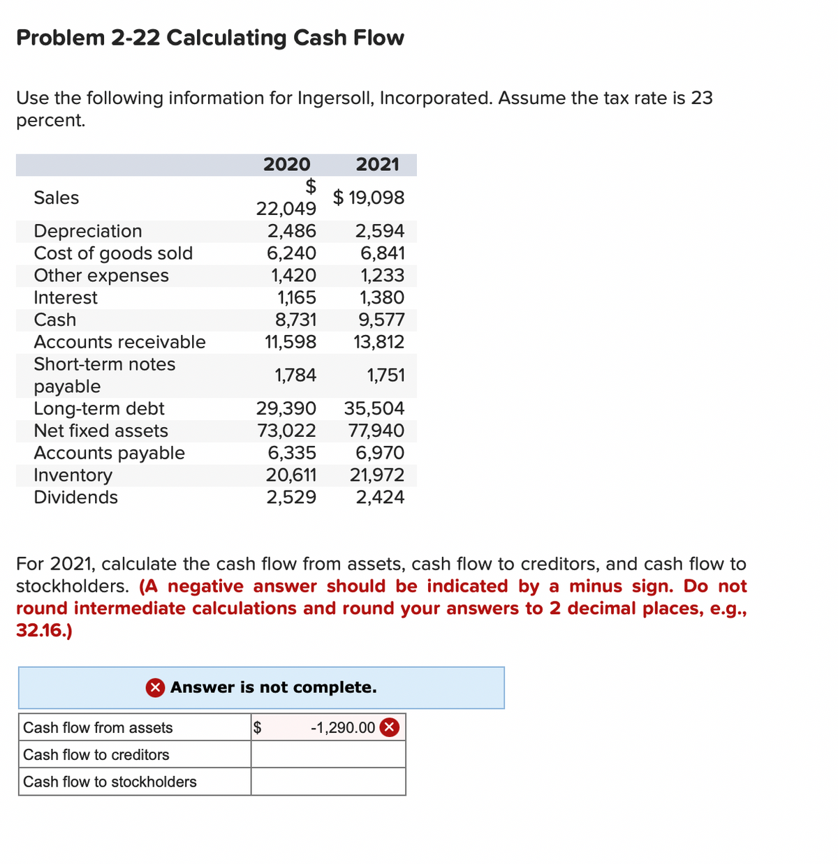 Problem 2-22 Calculating Cash Flow
Use the following information for Ingersoll, Incorporated. Assume the tax rate is 23
percent.
Sales
Depreciation
Cost of goods sold
Other expenses
Interest
Cash
Accounts receivable
Short-term notes
payable
Long-term debt
Net fixed assets
Accounts payable
Inventory
Dividends
2020
Cash flow from assets
Cash flow to creditors
Cash flow to stockholders
$
2021
$ 19,098
22,049
2,486
2,594
6,240
6,841
1,420
1,233
1,165
1,380
8,731
9,577
11,598
13,812
1,784
1,751
29,390 35,504
73,022
77,940
6,335
6,970
20,611
21,972
2,529
2,424
For 2021, calculate the cash flow from assets, cash flow to creditors, and cash flow to
stockholders. (A negative answer should be indicated by a minus sign. Do not
round intermediate calculations and round your answers to 2 decimal places, e.g.,
32.16.)
$
X Answer is not complete.
-1,290.00 X