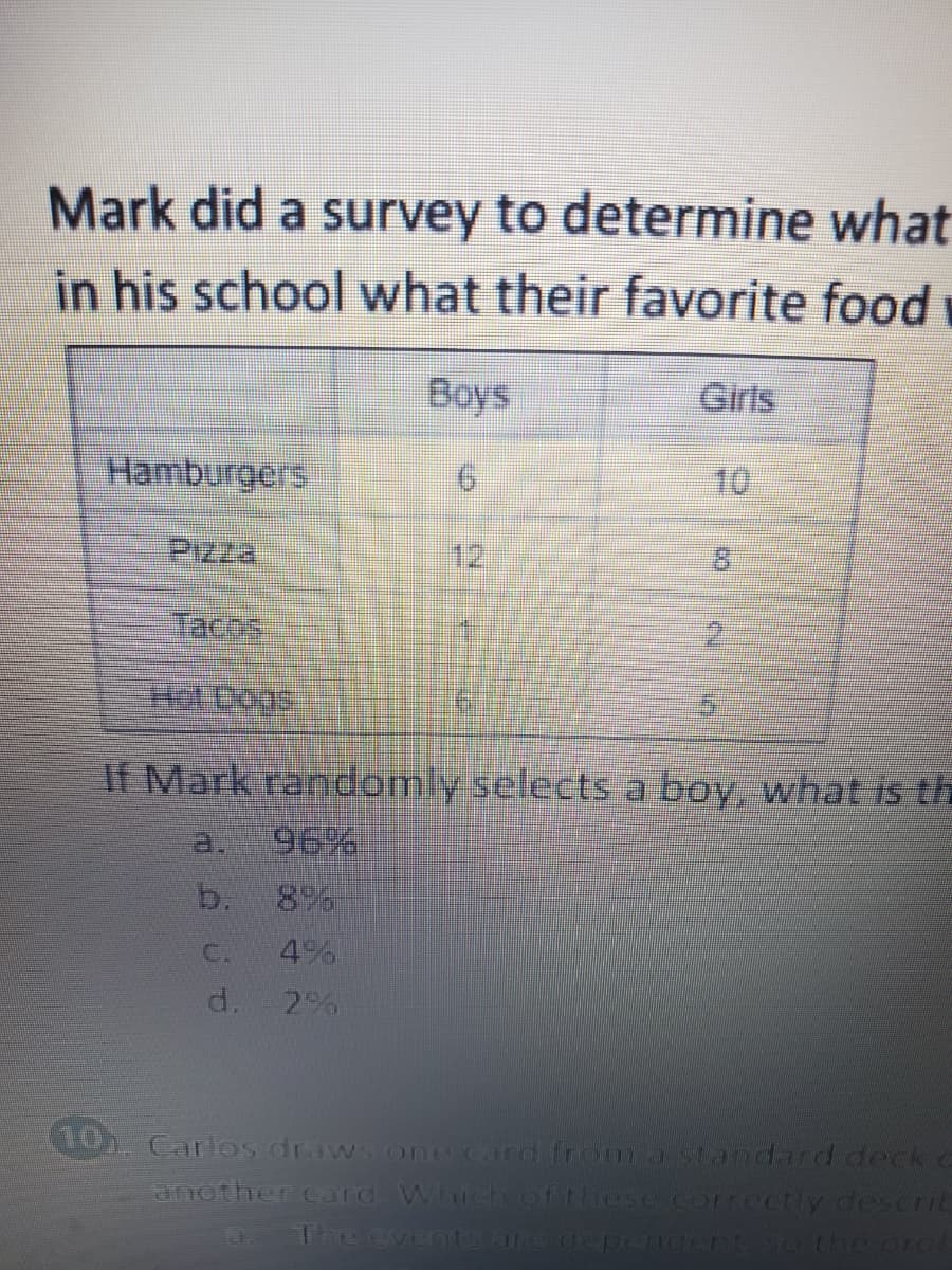 Mark did a survey to determine what
in his school what their favorite food v
Boys
Girls
Hamburgers
10
Pizza
12
aoక
nof Dogs
If Mark randomly selects a boy, what is th
a.
96%
b.
8%
C.
4%
d.
2%
.Carlos draws one card from a standard deck c
another card. Which off these correctly descrit
The events are depndentso the pro
