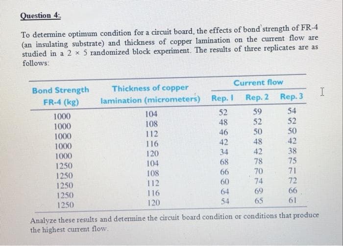 Question 4:
To determine optimum condition for a circuit board, the effects of bond strength of FR-4
(an insulating substrate) and thickness of copper lamination on the current flow are
studied in a 2 × 5 randomized block experiment. The results of three replicates are as
follows:
Current flow
Thickness of copper
Bond Strength
FR-4 (kg)
lamination (micrometers) Rep. I
Rep. 2
Rep. 3
104
52
59
54
1000
108
48
52
52
1000
50
50
46
42
1000
112
116
48
42
1000
120
34
42
38
1000
104
68
78
75
1250
108
66
70
71
1250
60
74
72
112
116
120
1250
64
69
66
1250
54
65
61
1250
Analyze these results and determine the circuit board condition or conditions that produce
the highest current flow.
