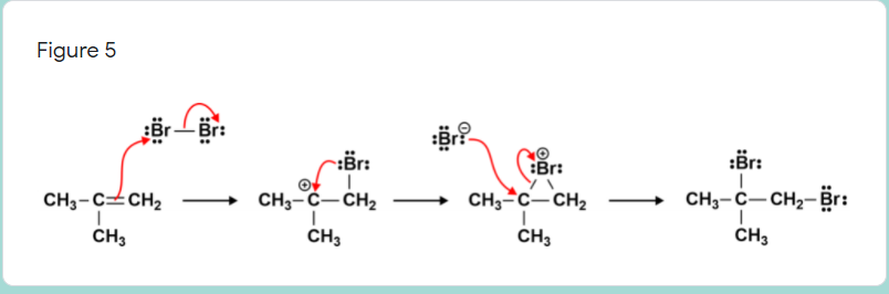 Figure 5
Br:
Br:
Br:
:Br:
CH3-C=CH2
CH,-C-CH2
CH3-C-CH2
CH3-C-CH2-Br:
CH3
CH3
CH3
CH3
