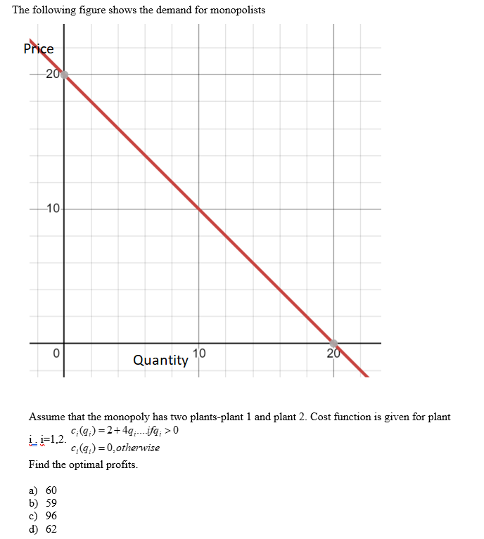 The following figure shows the demand for monopolists
Price
20
-10
0
i. i=1,2.
VC
Quantity
Assume that the monopoly has two plants-plant 1 and plant 2. Cost function is given for plant
c;(q;)=2+4qifq; > 0
a) 60
b) 59
c) 96
d) 62
c;(q) = 0,otherwise
Find the optimal profits.
10
20