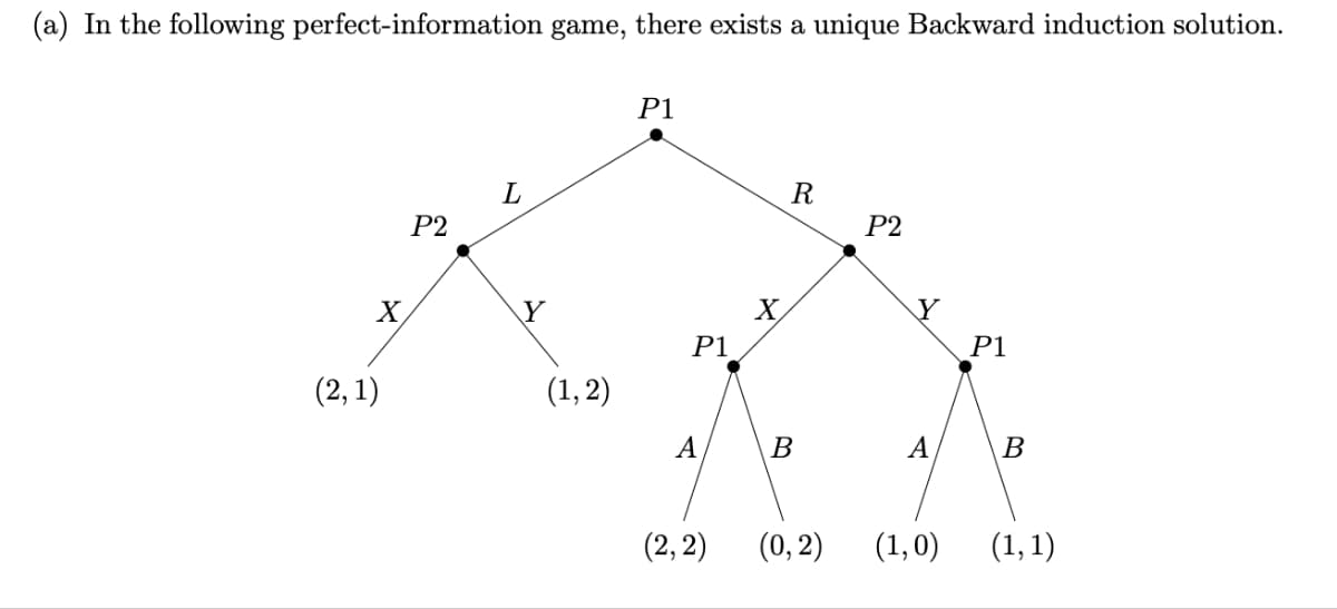 (a) In the following perfect-information game, there exists a unique Backward induction solution.
X
(2,1)
P2
L
Y
(1,2)
P1
P1
A
(2, 2)
R
B
(0, 2)
P2
Y
A
P1
B
(1,0) (1,1)