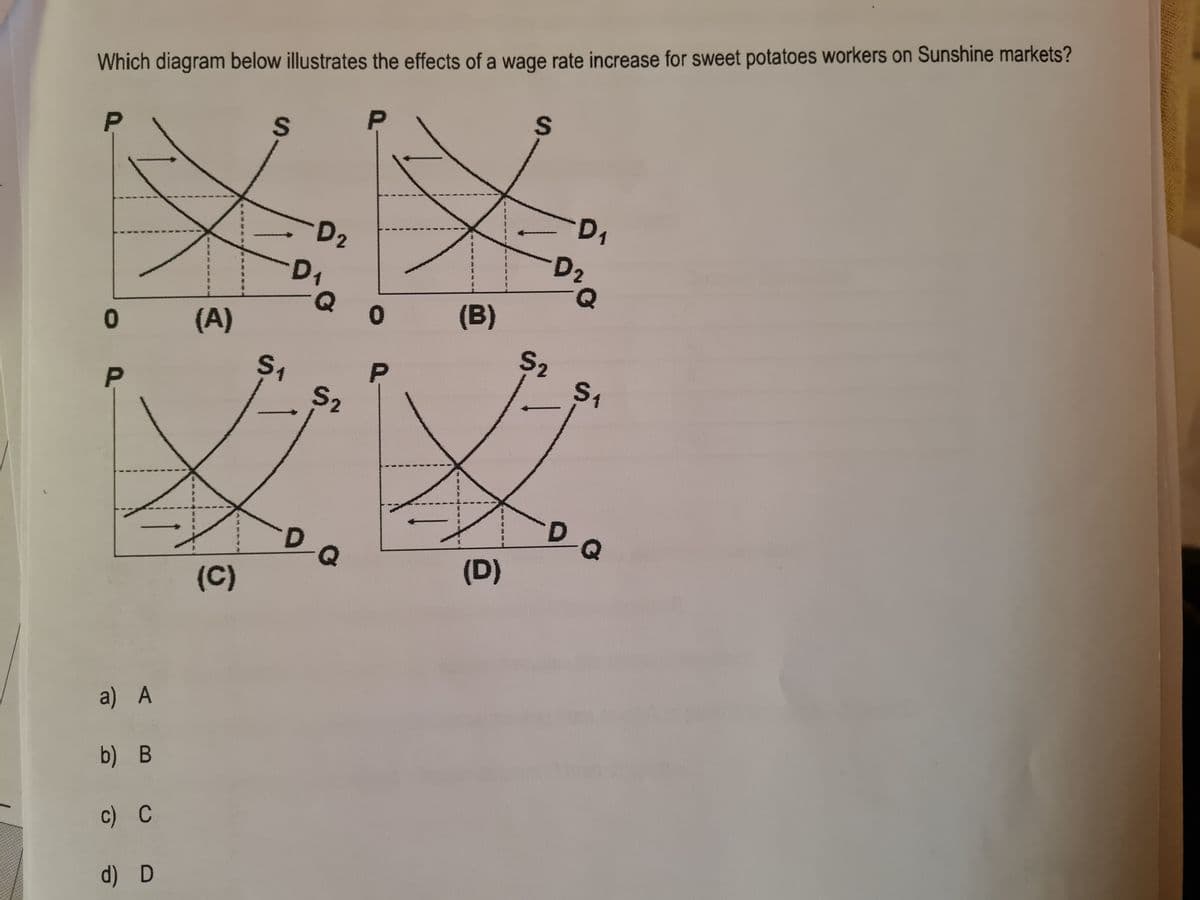 Which diagram below illustrates the effects of a wage rate increase for sweet potatoes workers on Sunshine markets?
P
P
0
P
-
a) A
b) B
c) C
(A)
d) D
(C)
S
S₁
D₂
D₁
D
Q
S2
26
0
P
(B)
(D)
S
D₁
D₂
Q
S2 S1
DQ