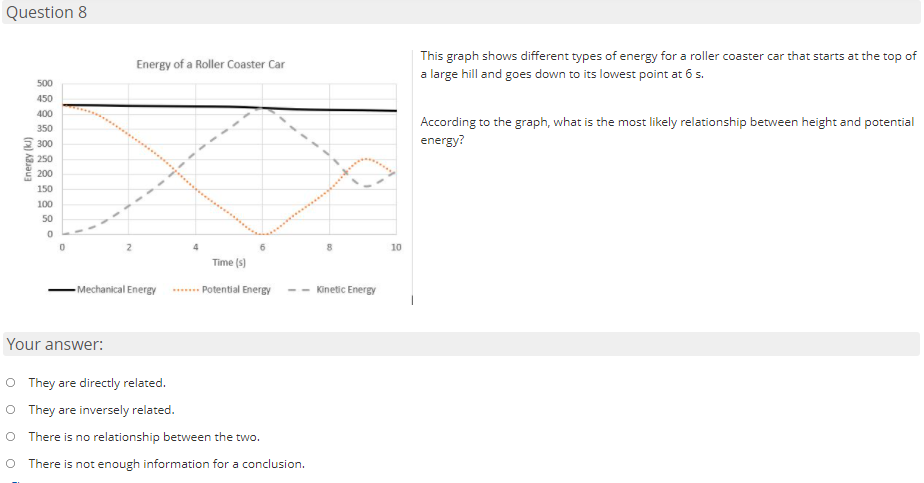 Question 8
This graph shows different types of energy for a roller coaster car that starts at the top of
a large hill and goes down to its lowest point at 6 s.
Energy of a Roller Coaster Car
500
450
400
According to the graph, what is the most likely relationship between height and potential
350
energy?
3 300
E 250
200
150
100
50
10
Time (s)
- Mechanical Energy
..... Potential Energy
Kinetic Energy
Your answer:
O They are directly related.
O They are inversely related.
There is no relationship between the two.
O There is not enough information for a conclusion.
