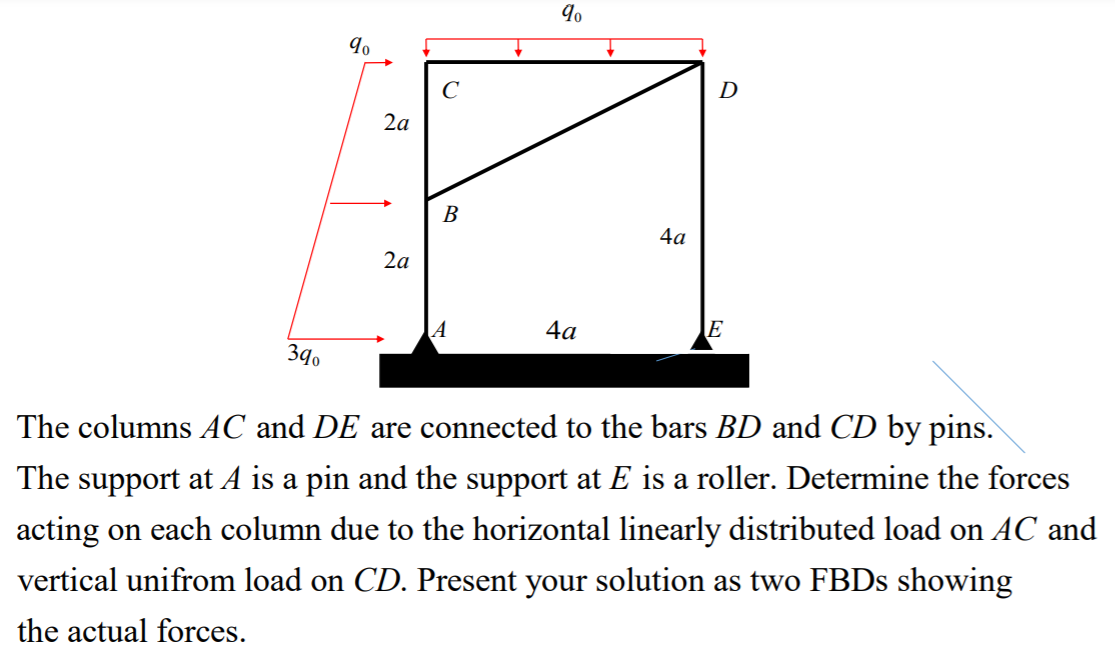 D
2a
В
4а
2a
4a
E
390
The columns AC and DE are connected to the bars BD and CD by pins.
The support at A is a pin and the support at E is a roller. Determine the forces
acting on each column due to the horizontal linearly distributed load on AC and
vertical unifrom load on CD. Present your solution as two FBDS showing
the actual forces.
