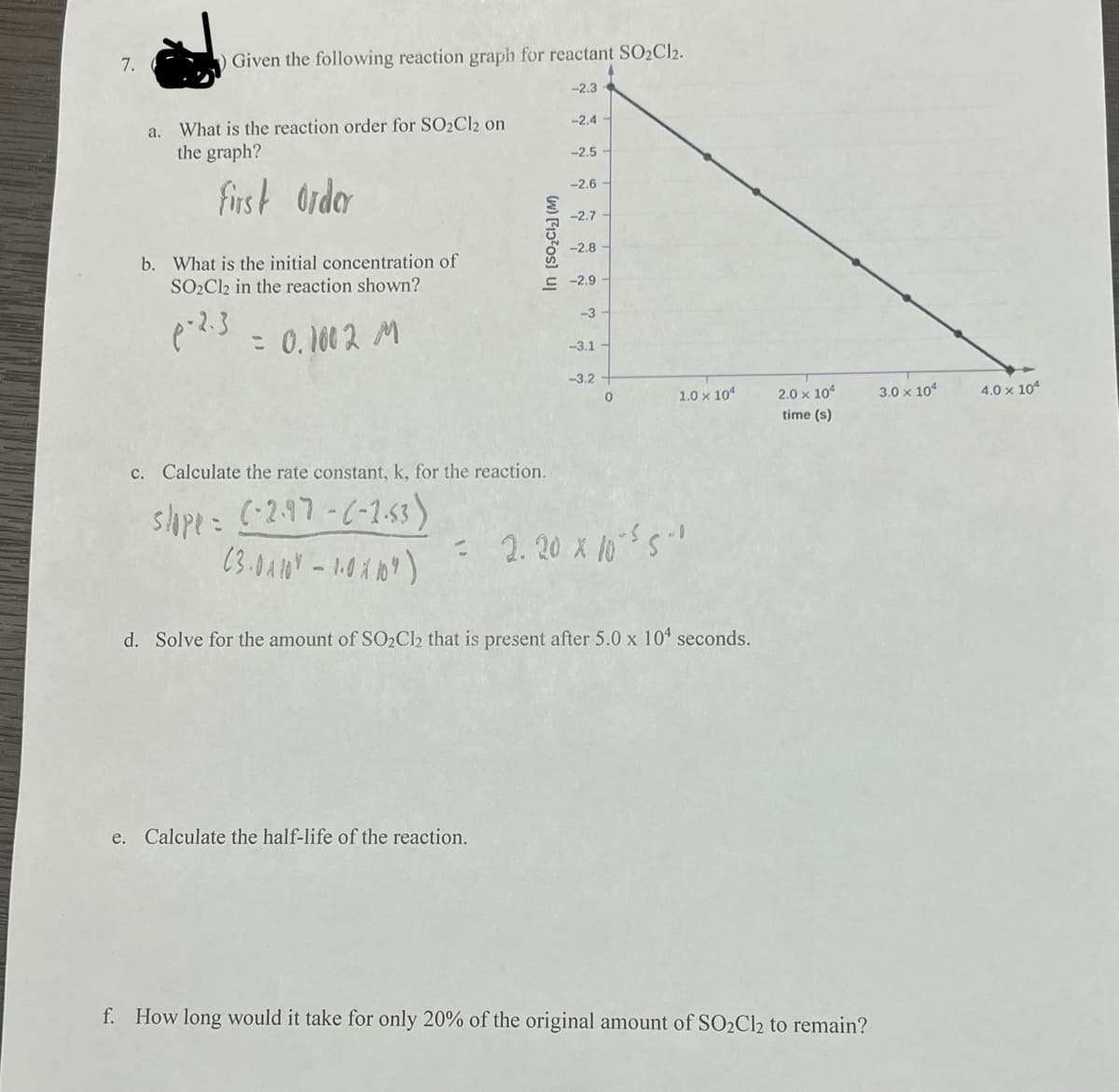 7.
a.
Given the following reaction graph for reactant SO₂Cl2.
-2.3
What is the reaction order for SO₂Cl2 on
the graph?
first Order
b. What is the initial concentration of
SO₂Cl2 in the reaction shown?
p-2-3 = 0.1002 M
In [SO₂Cl₂] (M)
c. Calculate the rate constant, k, for the reaction.
slope = (-2.97-(-2.53)
(3.0 A 10 % - 1.0 X 109)
-2.4
e. Calculate the half-life of the reaction.
-2.5-
-2.6
-2.7
-2.8
-2.9
-3
-3.1-
-3.2
0
1.0 x 104
= 2.20 X 10²5-1
:
d. Solve for the amount of SO₂Cl2₂ that is present after 5.0 x 104 seconds.
2.0 x 104
time (s)
f. How long would it take for only 20% of the original amount of SO₂Cl₂ to remain?
3.0 x 104
4.0 x 104