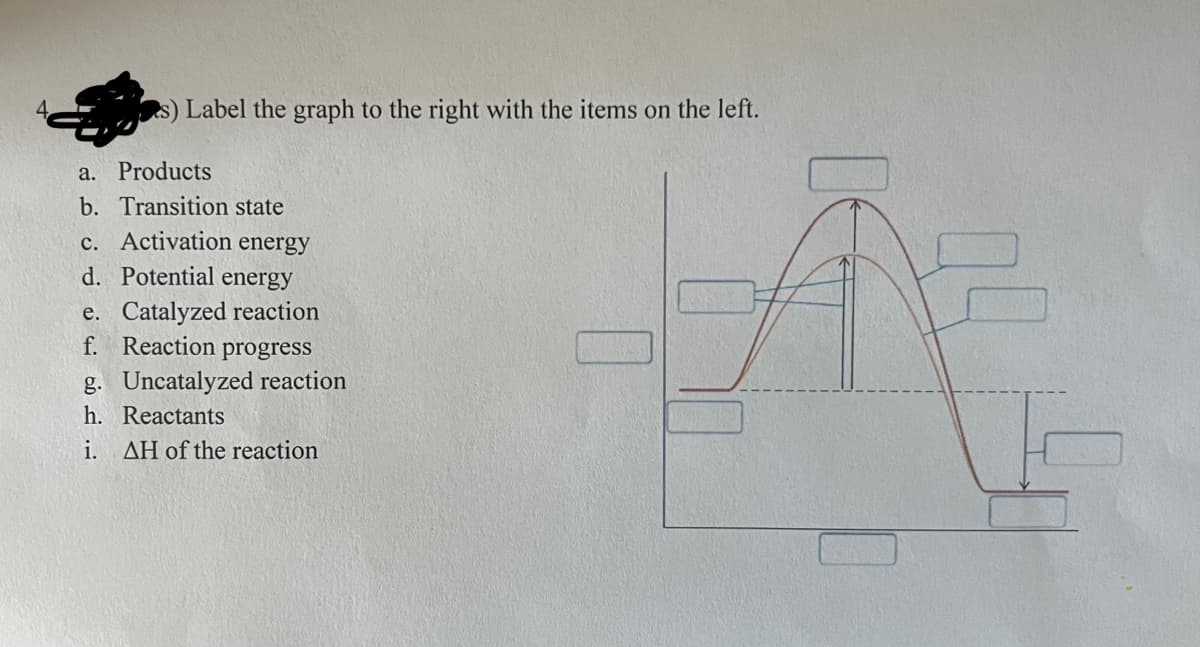 Label the graph to the right with the items on the left.
a. Products
b. Transition state
c. Activation energy
d. Potential energy
e. Catalyzed reaction
f. Reaction progress
g. Uncatalyzed reaction
h. Reactants
i. AH of the reaction