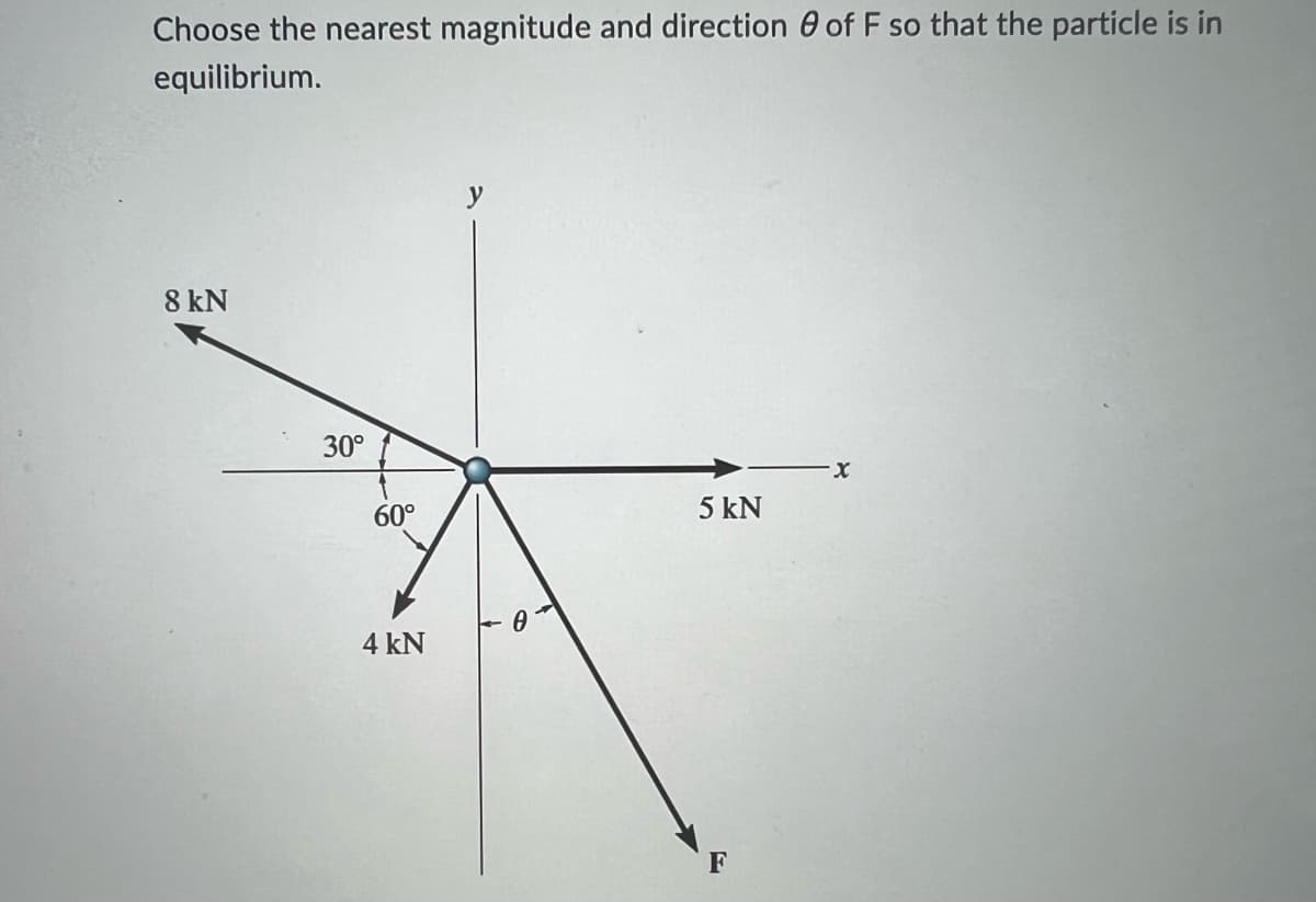 ### Equilibrium of Forces

#### Problem Statement:
Choose the nearest magnitude and direction \( \theta \) of \( \mathbf{F} \) so that the particle is in equilibrium.

#### Diagram Explanation:
The diagram provided shows a particle at the origin with forces acting on it in a two-dimensional plane. Four forces are acting on the particle:

1. An 8 kN force directed upward to the left at an angle of 30° above the negative x-axis.
2. A 5 kN force directed horizontally to the right along the positive x-axis.
3. A 4 kN force directed downward to the left at an angle of 60° below the negative x-axis.
4. A force \( \mathbf{F} \) acting in a downward direction making an angle \( \theta \) with the negative y-axis.

#### Objective:
To determine the magnitude and angle \( \theta \) of force \( \mathbf{F} \) such that the particle remains in equilibrium.

#### Formal Analysis:
To ensure equilibrium, the sum of all forces acting on the particle should be zero both in the x and y components. This can be expressed as:
1. \( \sum F_x = 0 \)
2. \( \sum F_y = 0 \)

Break down each force into its x and y components and sum them up to find the values of \( \mathbf{F} \) and \( \theta \).

#### Step-by-Step Solution:
1. **Resolve the 8 kN force**:
   - \( F_{x1} = 8 \cos(30^\circ) \)
   - \( F_{y1} = 8 \sin(30^\circ) \)

2. **Resolve the 5 kN force**:
   - \( F_{x2} = 5 \)
   - \( F_{y2} = 0 \)

3. **Resolve the 4 kN force**:
   - \( F_{x3} = 4 \cos(60^\circ) \)
   - \( F_{y3} = -4 \sin(60^\circ) \)

4. **Resolve force \( \mathbf{F} \)**:
   - \( F_{x4} = -F \sin(\theta) \)
   - \( F_{y4} = -F \cos(\theta) \)

Which satisfies:
\[ \sum F