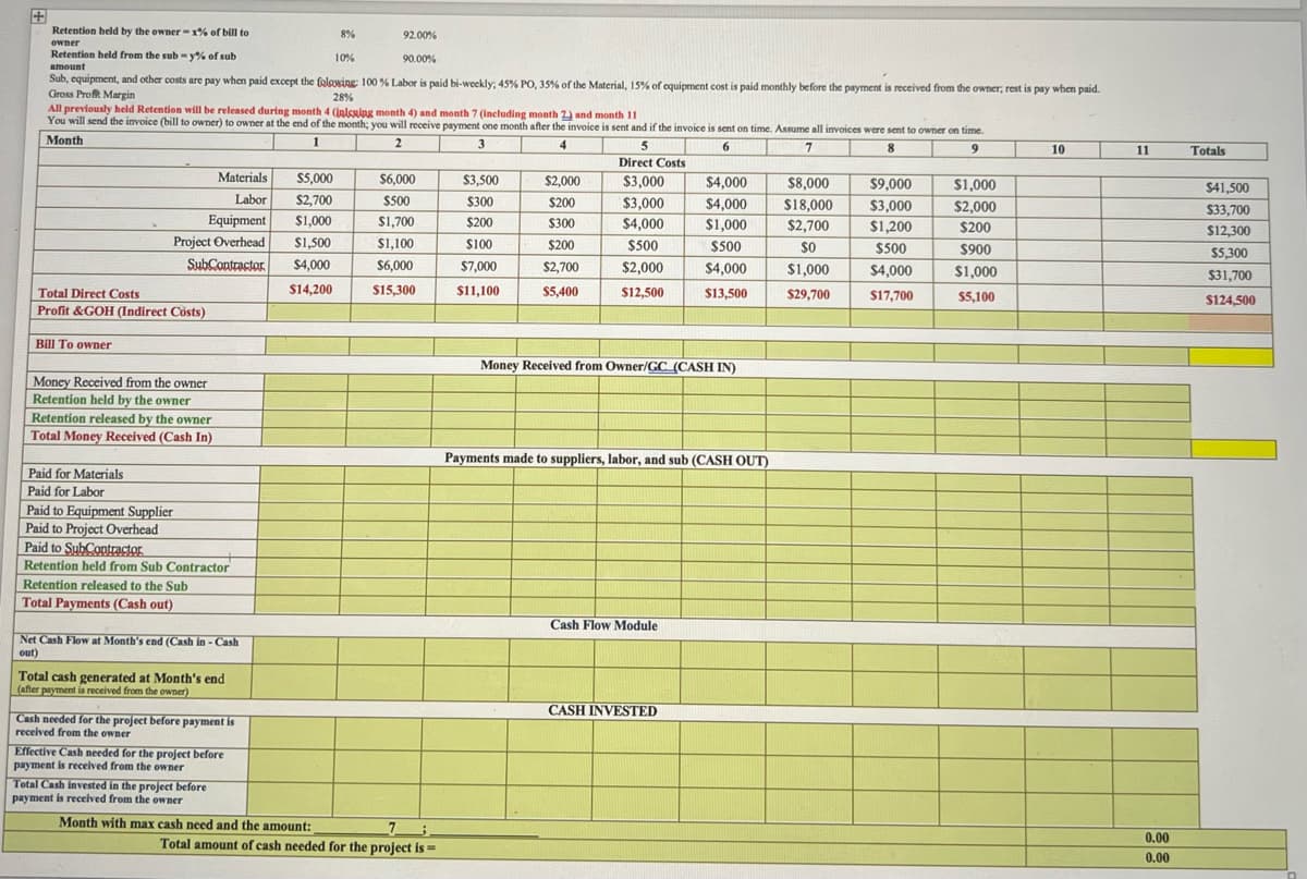 +
Retention held by the owner-x% of bill to
owner
Retention held from the sub-y% of sub
amount
10%
90.00%
Sub, equipment, and other costs are pay when paid except the following: 100 % Labor is paid bi-weekly; 45% PO, 35% of the Material, 15% of equipment cost is paid monthly before the payment is received from the owner; rest is pay when paid.
Gross Profit Margin
28%
All previously held Retention will be released during month 4 (jalcuing month 4) and month 7 (including month 2) and month 11
You will send the invoice (bill to owner) to owner at the end of the month; you will receive payment one month after the invoice is sent and if the invoice is sent on time. Assume all invoices were sent to owner on time.
Month
1
2
3
4
6
7
8
9
5
Direct Costs
$3,000
Materials
Labor
Equipment
Project Overhead
SubContractor
Total Direct Costs
Profit &GOH (Indirect Costs)
Bill To owner
Money Received from the owner
Retention held by the owner
Retention released by the owner
Total Money Received (Cash In)
Paid for Materials
Paid for Labor
Paid to Equipment Supplier
Paid to Project Overhead
Paid to SubContractor
Retention held from Sub Contractor
Retention released to the Sub
Total Payments (Cash out)
Net Cash Flow at Month's end (Cash in - Cash
out)
Total cash generated at Month's end
(after payment is received from the owner)
Cash needed for the project before payment is
received from the owner
Effective Cash needed for the project before
payment is received from the owner
Total Cash invested in the project before
payment is received from the owner
8%
$5,000
$2,700
$1,000
$1,500
$4,000
$14,200
92.00%
Month with max cash need and the amount:
$6,000
$500
$1,700
$1,100
$6,000
$15,300
Total amount of cash needed for the project is =
$3,500
$300
$200
$100
$7,000
$11,100
$2,000
$200
$300
$200
$2,700
$5,400
$3,000
$4,000
$500
$2,000
$12.500
Money Received from Owner/GC (CASH IN)
$4,000
$4,000
$1,000
$500
$4,000
$13,500
Payments made to suppliers, labor, and sub (CASH OUT)
Cash Flow Module
CASH INVESTED
$8,000
$18,000
$2,700
$0
$1,000
$29,700
$9,000
$3,000
$1,200
$500
$4,000
$17,700
$1,000
$2,000
$200
$900
$1,000
$5,100
10
11
0.00
0.00
Totals
$41.500
$33,700
$12,300
$5,300
$31,700
$124,500