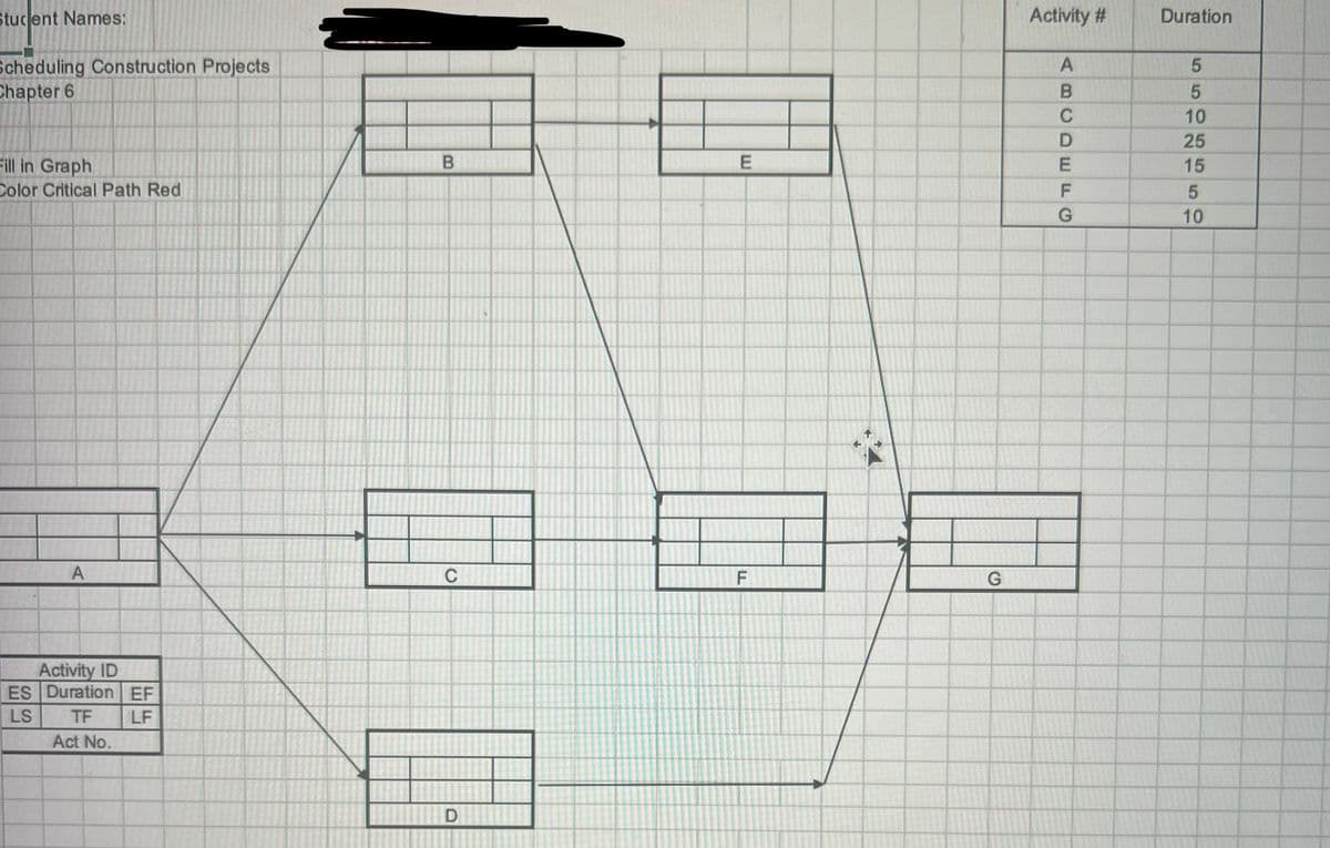 Student Names:
Scheduling Construction Projects
Chapter 6
Fill in Graph
Color Critical Path Red
A
Activity ID
ES Duration EF
LS
TF
Act No.
LF
B
E
C
F
G
D
Activity #
Duration
ABCDEFC
5
5
10
25
15
5
G
10