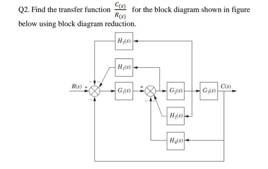 O for the block diagram shown in figure
R(s)
Q2. Find the transfer function
below using block diagram reduction.
H(s)
H(s)
R(s) +
G,(s)
G,(s)
C(s)
G,(8)
H,(s)
H4(s)
