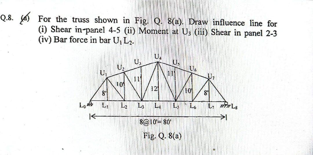 Q.8. a) For the truss shown in Fig. Q. 8(a). Draw influence line for
(i) Shear in-panel 4-5 (ii) Moment at U3 (iii) Shear in panel 2-3
(iv) Bar force in bar U₁ L₂.
Lo
K
U₁
8'
L₁
U,
10
ܕܐ
U₂
L3
U₂
121
111
L;
8@10' 80'
Fig. Q. 8(a)
Us
101
Lo
8⁹
L,
wimLs