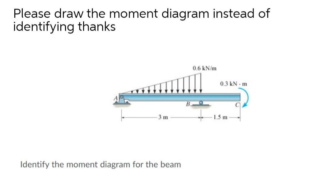 Please draw the moment diagram instead of
identifying thanks
0.6 kN/m
0.3 kN - m
3 m
1.5 m
Identify the moment diagram for the beam
