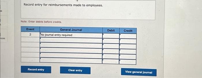 ces
Record entry for reimbursements made to employees.
Note: Enter debits before credits.
Event
2
General Journal
No journal entry required
Record entry
Clear entry
Debit
Credit
View general Journal