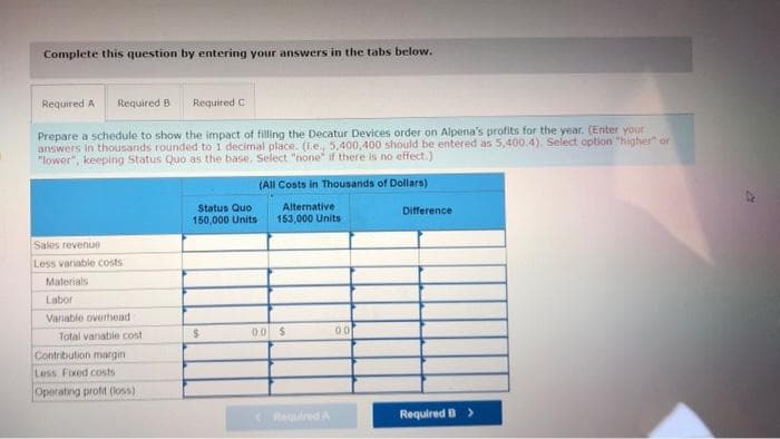 Complete this question by entering your answers in the tabs below.
Required A Required B
Required C
Prepare a schedule to show the impact of filling the Decatur Devices order on Alpena's profits for the year. (Enter your
answers in thousands rounded to 1 decimal place. (.e., 5,400,400 should be entered as 5,400.4). Select option "higher or
"lower", keeping Status Quo as the base. Select "none" if there is no effect.)
(All Costs in Thousands of Dollars)
Alternative
153,000 Units
Sales revenue
Less variable costs
Materials
Labor
Variable overhead
Total variabile cost
Contribution margin
Less Fixed costs
Operating profit (loss).
Status Quo
150,000 Units
$
00 $
Required A
0.0
Difference
Required B >