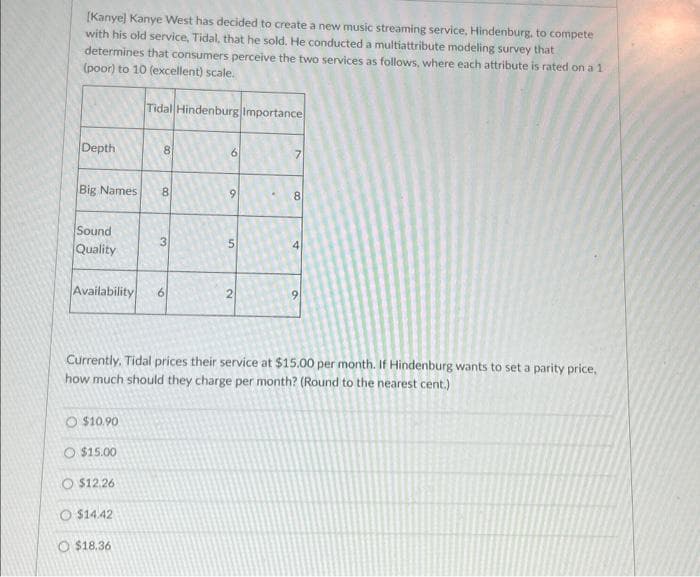 [Kanye] Kanye West has decided to create a new music streaming service, Hindenburg, to compete
with his old service, Tidal, that he sold. He conducted a multiattribute modeling survey that
determines that consumers perceive the two services as follows, where each attribute is rated on a 1
(poor) to 10 (excellent) scale.
Depth
Big Names
Sound
Quality
$10.90
Tidal Hindenburg Importance
$15.00
$12.26
8
00
O$14.42
O$18.36
00
Availability 6
8
3
6
9
5
2
.
7
Currently. Tidal prices their service at $15.00 per month. If Hindenburg wants to set a parity price,
how much should they charge per month? (Round to the nearest cent.)
8
4