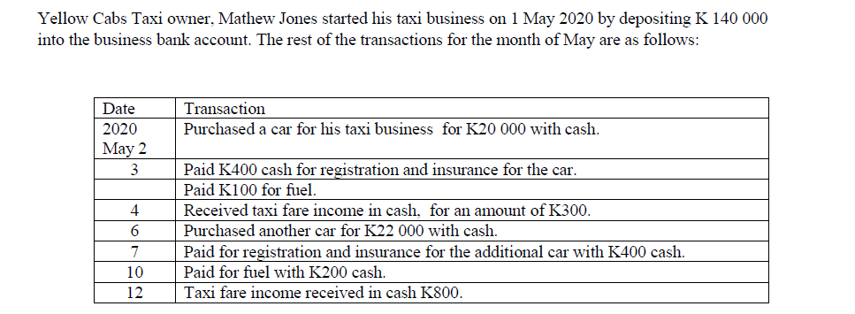 Yellow Cabs Taxi owner, Mathew Jones started his taxi business on 1 May 2020 by depositing K 140 000
into the business bank account. The rest of the transactions for the month of May are as follows:
Date
2020
May 2
3
4
6
7
10
12
Transaction
Purchased a car for his taxi business for K20 000 with cash.
Paid K400 cash for registration and insurance for the car.
Paid K100 for fuel.
Received taxi fare income in cash, for an amount of K300.
Purchased another car for K22 000 with cash.
Paid for registration and insurance for the additional car with K400 cash.
Paid for fuel with K200 cash.
Taxi fare income received in cash K800.