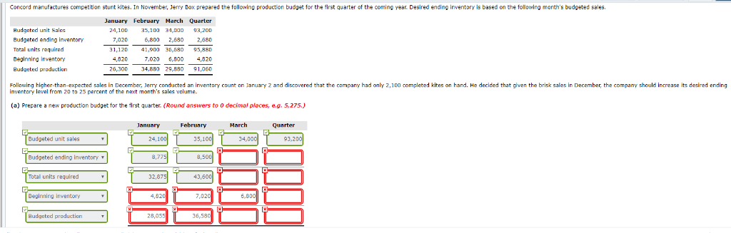 Concord manufactures competition stunt kites. In November, Jerry Box prepared the following production budget for the first quarter of the coming year. Desired ending inventory is based on the following month's budgeted sales.
January February March Quarter
24,100 35,100 34,000 93,200
7,020 6,800 2,680 2,680
31,120
4.820
41,900 36,680 95,880
7,020 6,800 4,820
26,300
34,880 29,880 91,060
Budgeted unit Sales
Budgeted ending inventory
Total units required
Beginning inventory
Budgeted production
Following higher-than-expected sales in December, Jerry conducted an inventory count on January 2 and discovered that the company had only 2,100 completed kites on hand. He decided that given the brisk sales in December, the company should increase its desired ending
inventory level from 20 to 25 percent of the next month's sales volume.
(a) Prepare a new production budget for the first quarter. (Round answers to 0 decimal places, e.g. 5,275.)
Budgeted unit sales
Budgeted ending Inventory
Total units required
Beginning inventory
Budgeted production
M
January
24,100
8,775
32,875
4,820
28,055
M
*
February
35,100
8,500
43,600
7,020
36,580
Q
D
X
March
34,000
6,000
Quarter
93,200