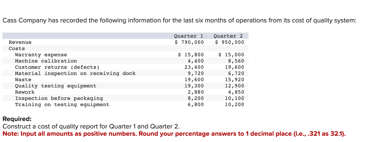 Cass Company has recorded the following information for the last six months of operations from its cost of quality system:
Quarter 1
$ 790,000
Quarter 2
$ 950,000
Revenue
Costs
Warranty expense
Machine calibration
Customer returns (defects)
Material inspection on receiving dock
Waste
Quality testing equipment
Rework
Inspection before packaging
Training on testing equipment
$ 15,800
4,400
23,400
9,720
19,600
19,300
2,880
8,200
6,800
$ 15,000
8,560
19,600
6,720
15,920
12,900
4,850
10,100
10,200
Required:
Construct a cost of quality report for Quarter 1 and Quarter 2.
Note: Input all amounts as positive numbers. Round your percentage answers to 1 decimal place (i.e., .321 as 32.1).