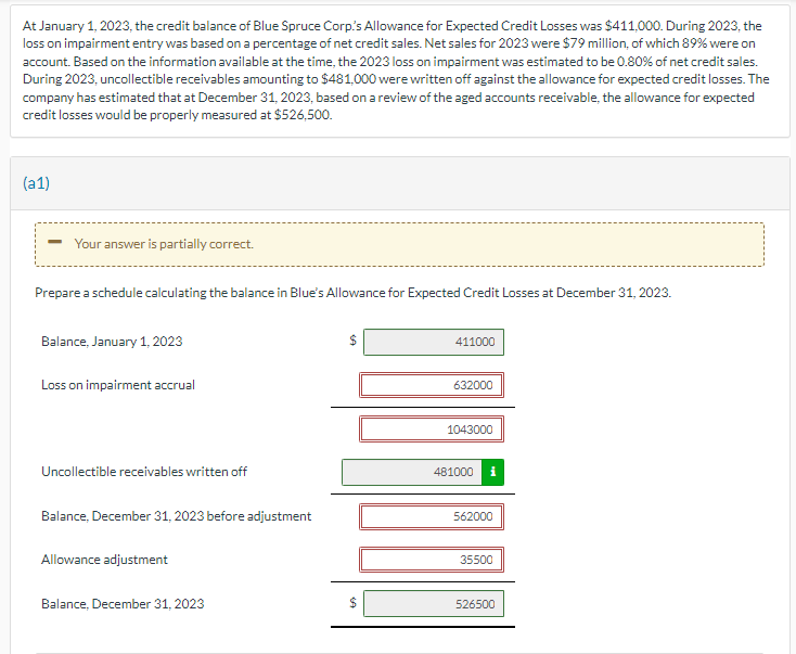 At January 1, 2023, the credit balance of Blue Spruce Corp's Allowance for Expected Credit Losses was $411,000. During 2023, the
loss on impairment entry was based on a percentage of net credit sales. Net sales for 2023 were $79 million, of which 89% were on
account. Based on the information available at the time, the 2023 loss on impairment was estimated to be 0.80% of net credit sales.
During 2023, uncollectible receivables amounting to $481,000 were written off against the allowance for expected credit losses. The
company has estimated that at December 31, 2023, based on a review of the aged accounts receivable, the allowance for expected
credit losses would be properly measured at $526,500.
(a1)
- Your answer is partially correct.
Prepare a schedule calculating the balance in Blue's Allowance for Expected Credit Losses at December 31, 2023.
Balance, January 1, 2023
Loss on impairment accrual
Uncollectible receivables written off
Balance, December 31, 2023 before adjustment
Allowance adjustment
Balance, December 31, 2023
SA
$
411000
632000
1043000
481000 i
562000
35500
526500